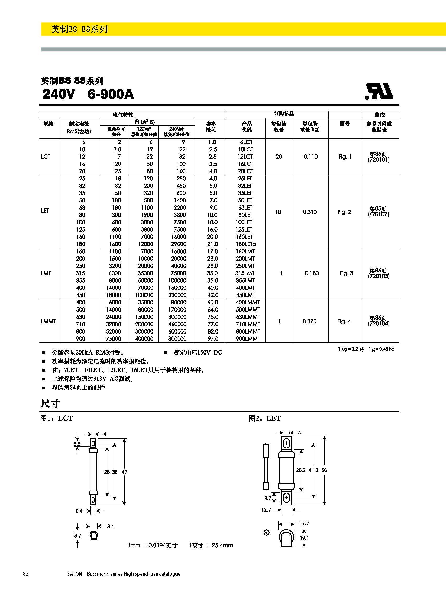 BS88 240V英標(biāo)系列熔斷器規(guī)格、尺寸.jpg