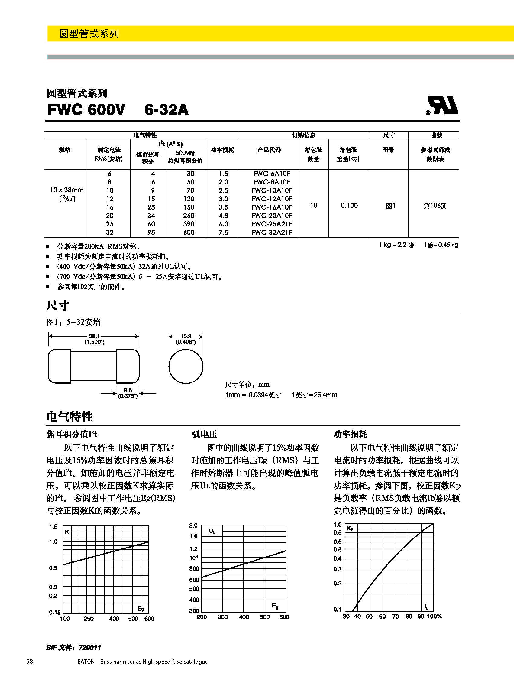 圓形管式熔斷器FWS 20*127 系列規(guī)格、尺寸.jpg