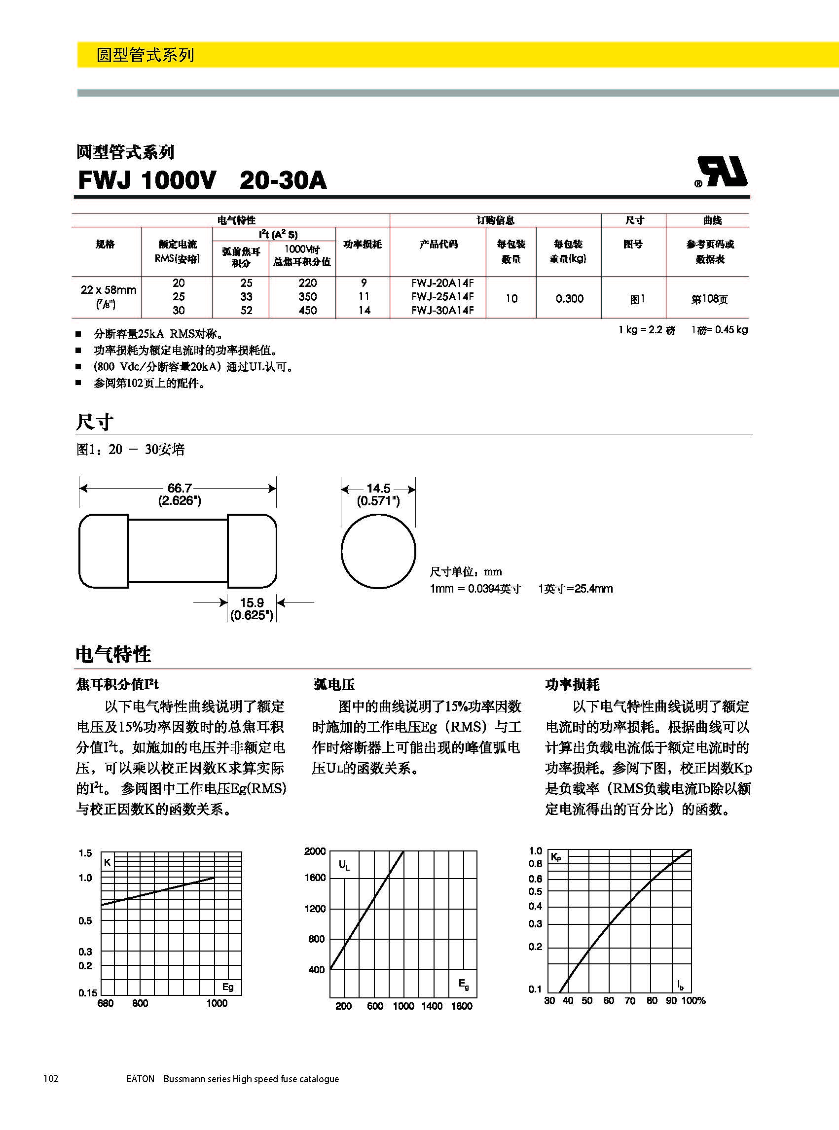 圓形管式熔斷器FWS 20*127 系列規(guī)格、尺寸.jpg