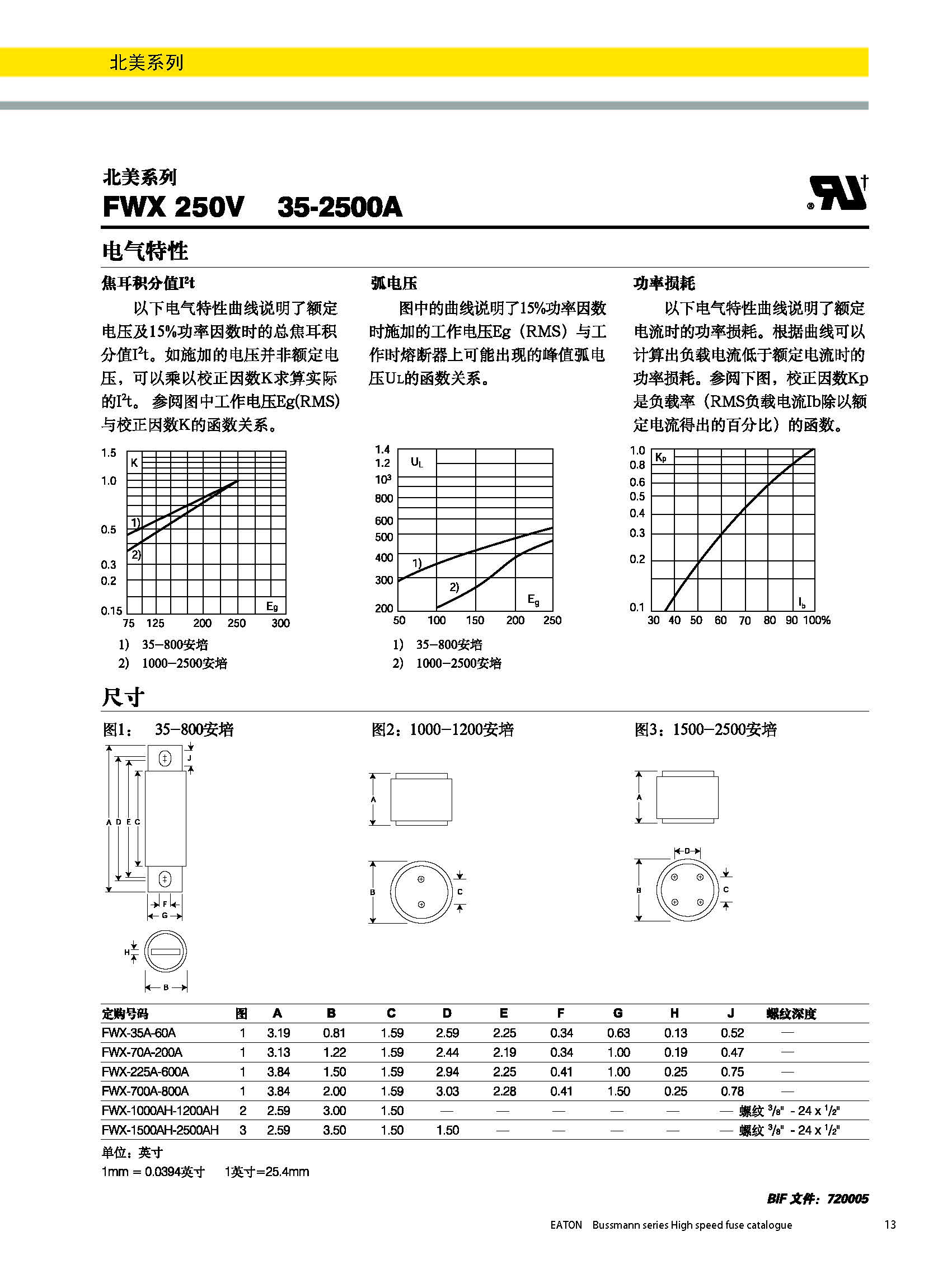 北美熔斷器系列FWX  250V規(guī)格、尺寸.jpg