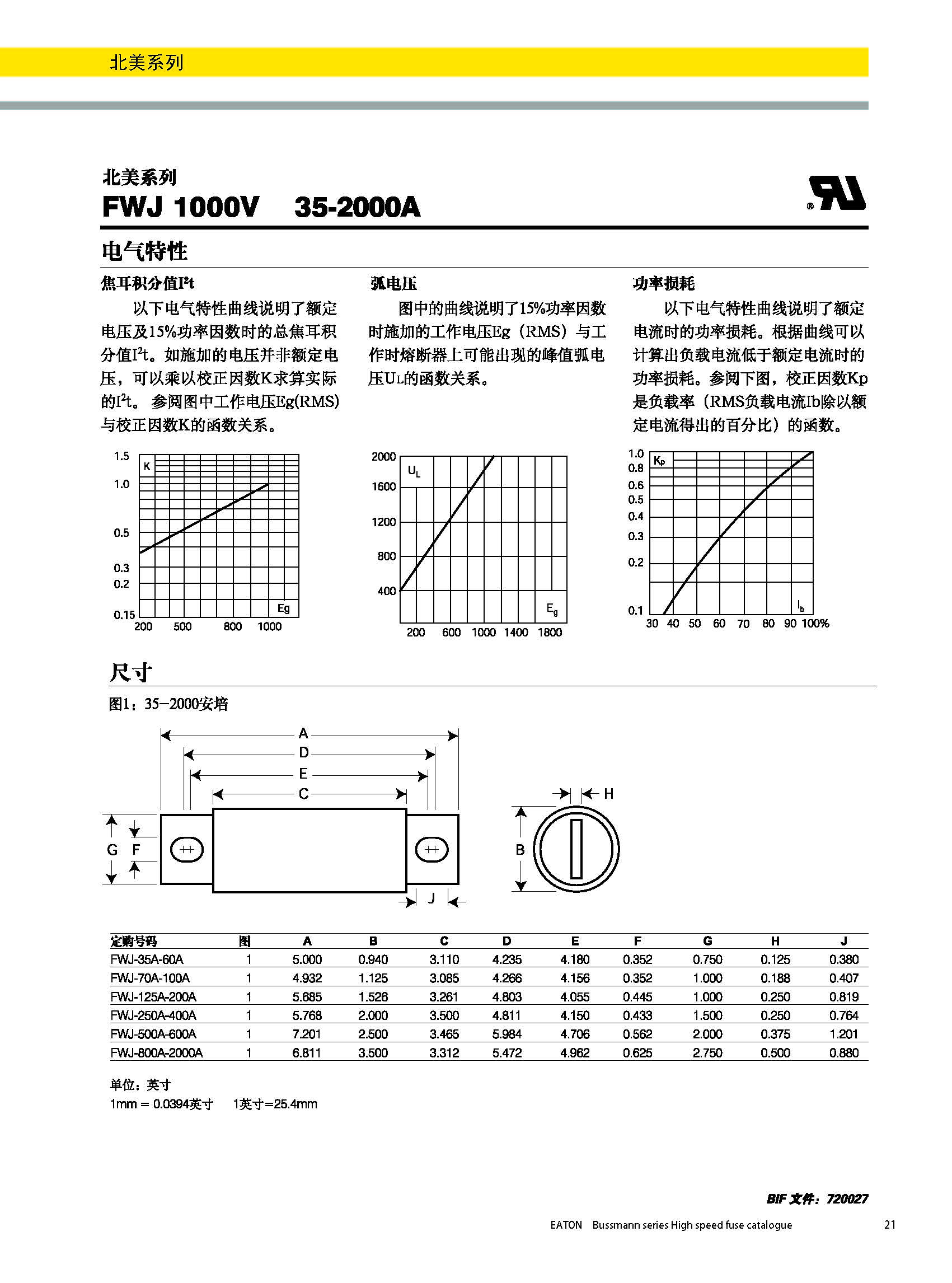 北美熔斷器系列FWJ  1000v規(guī)格、尺寸.jpg