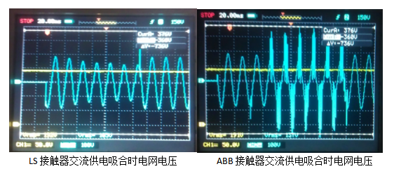 ABB，LS產(chǎn)品線(xiàn)圈電壓測(cè)試對(duì)比圖